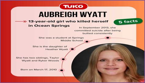 A Journey Through Adversity: The Aubreigh Wyatt Full Story